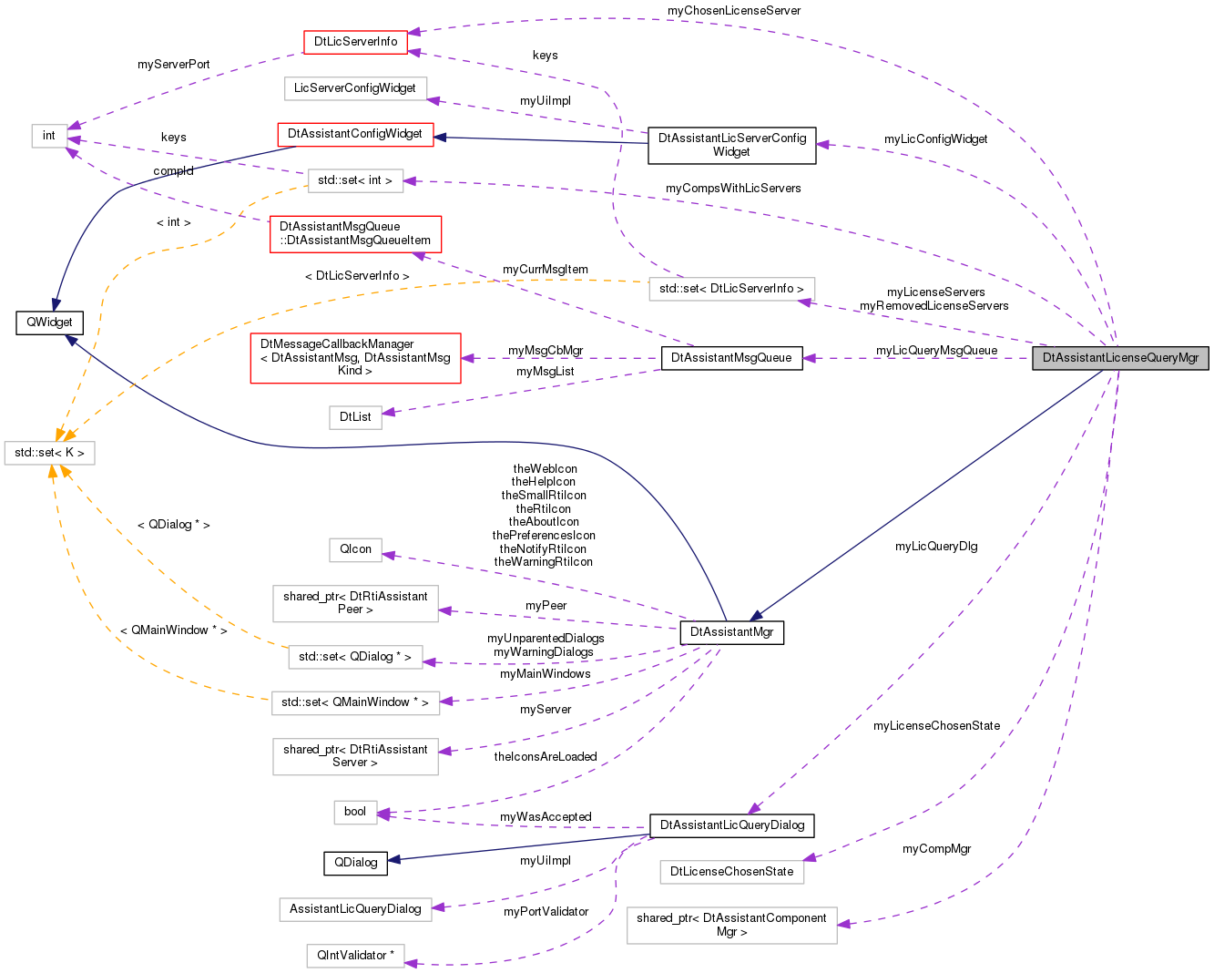 Collaboration graph