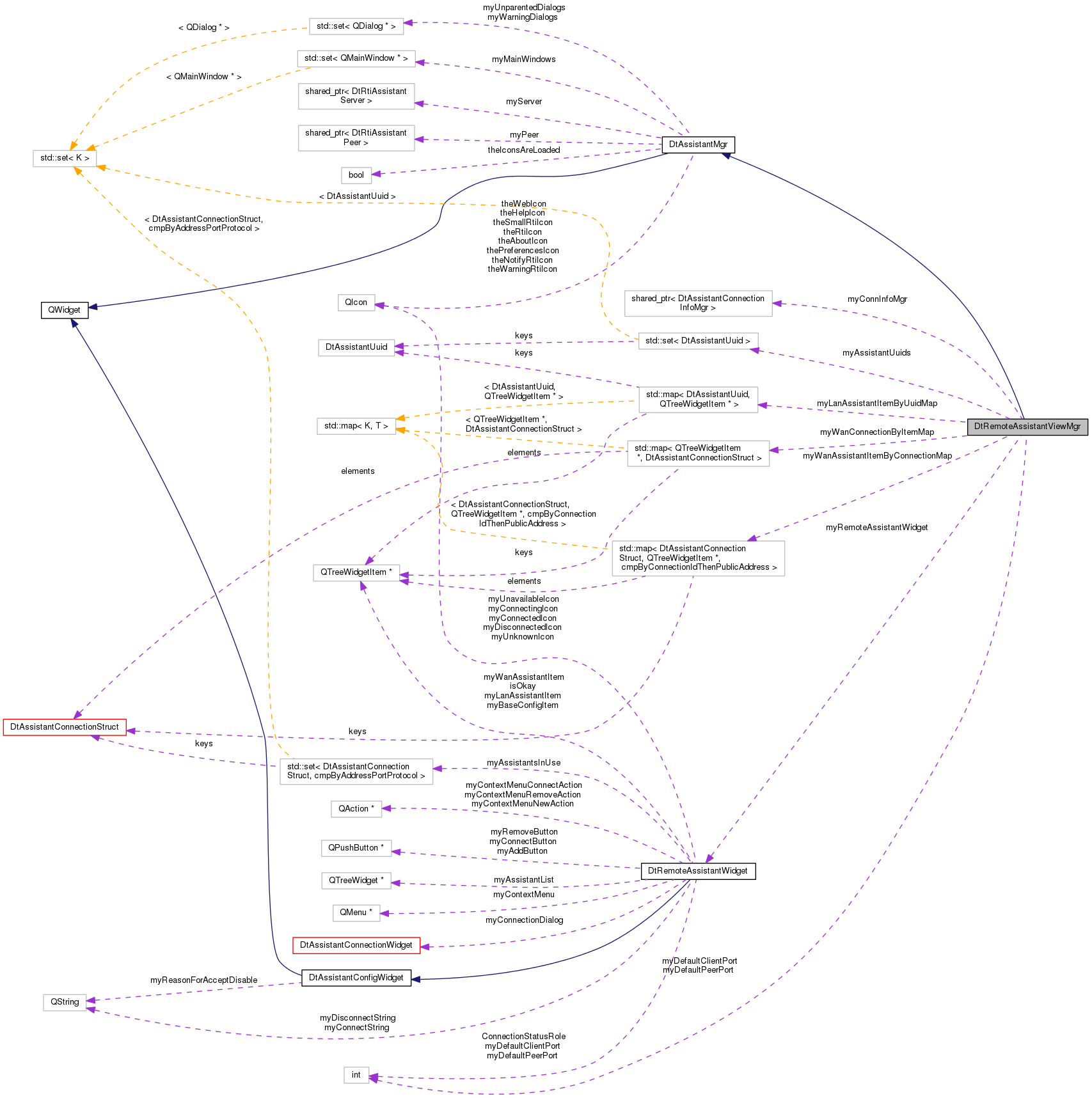 Collaboration graph