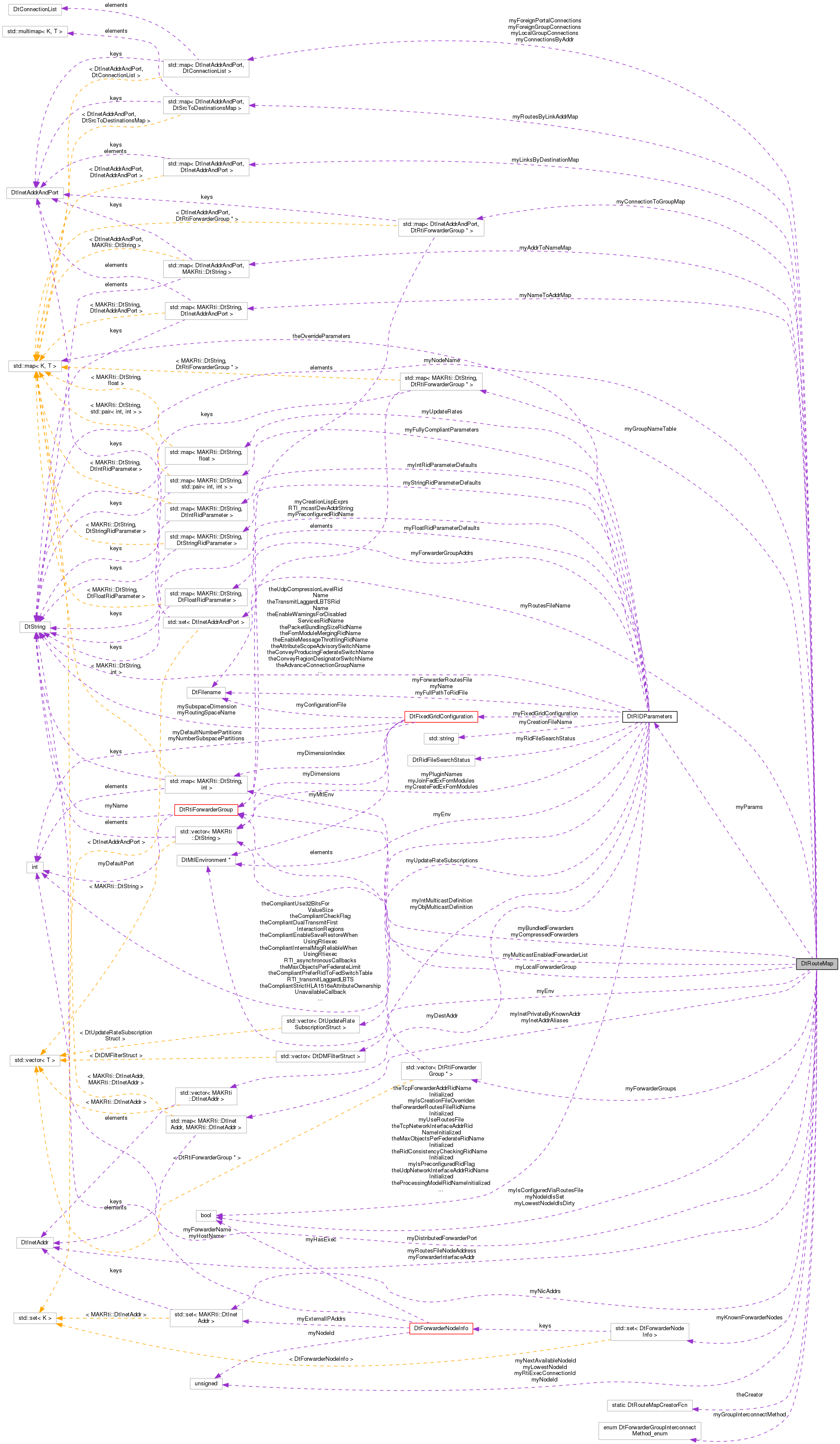 Collaboration graph