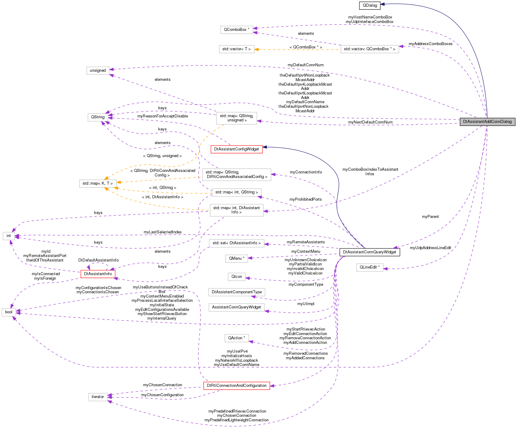 Collaboration graph