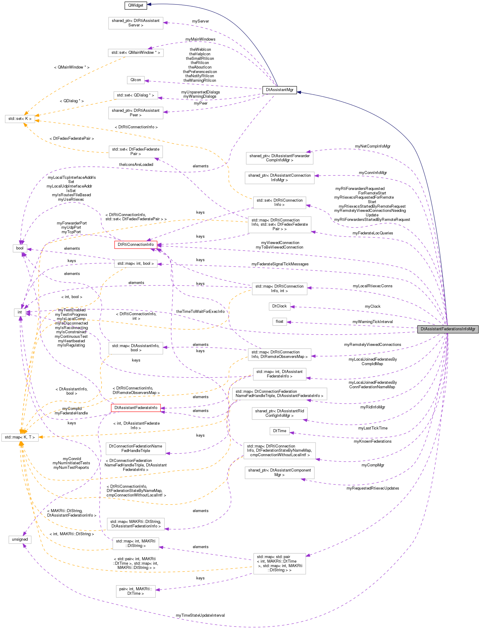 Collaboration graph