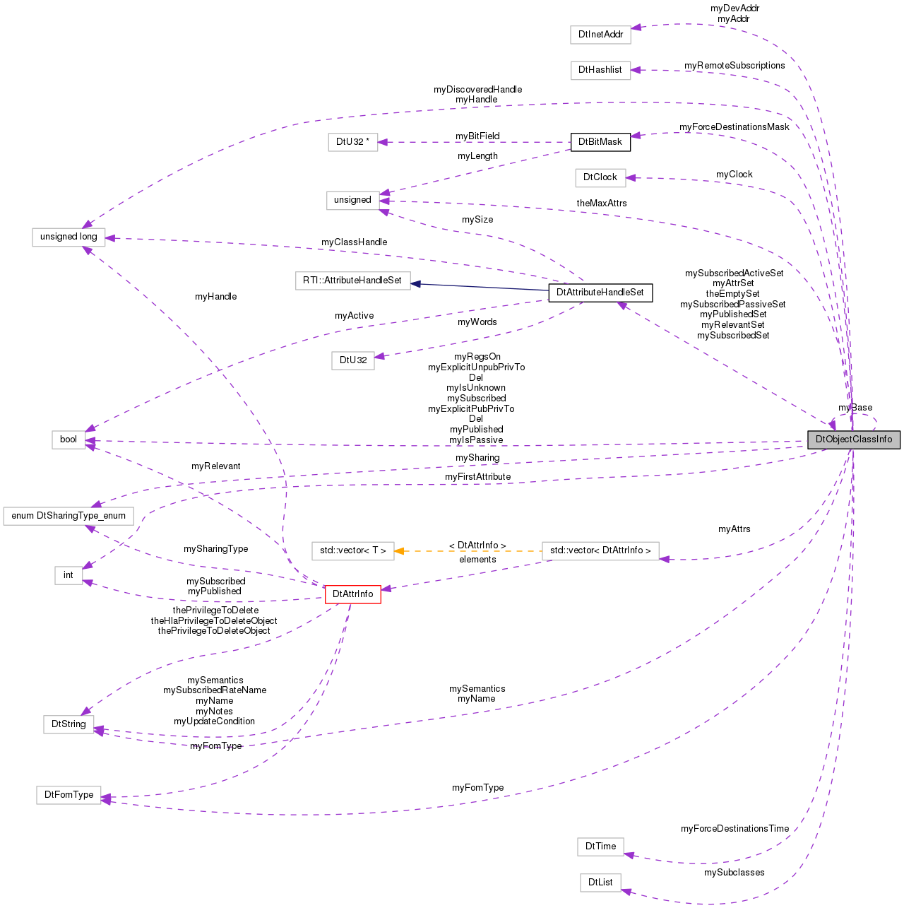 Collaboration graph