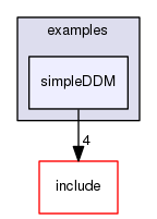 simpleDDM