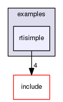 rtisimple