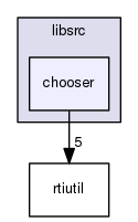chooser