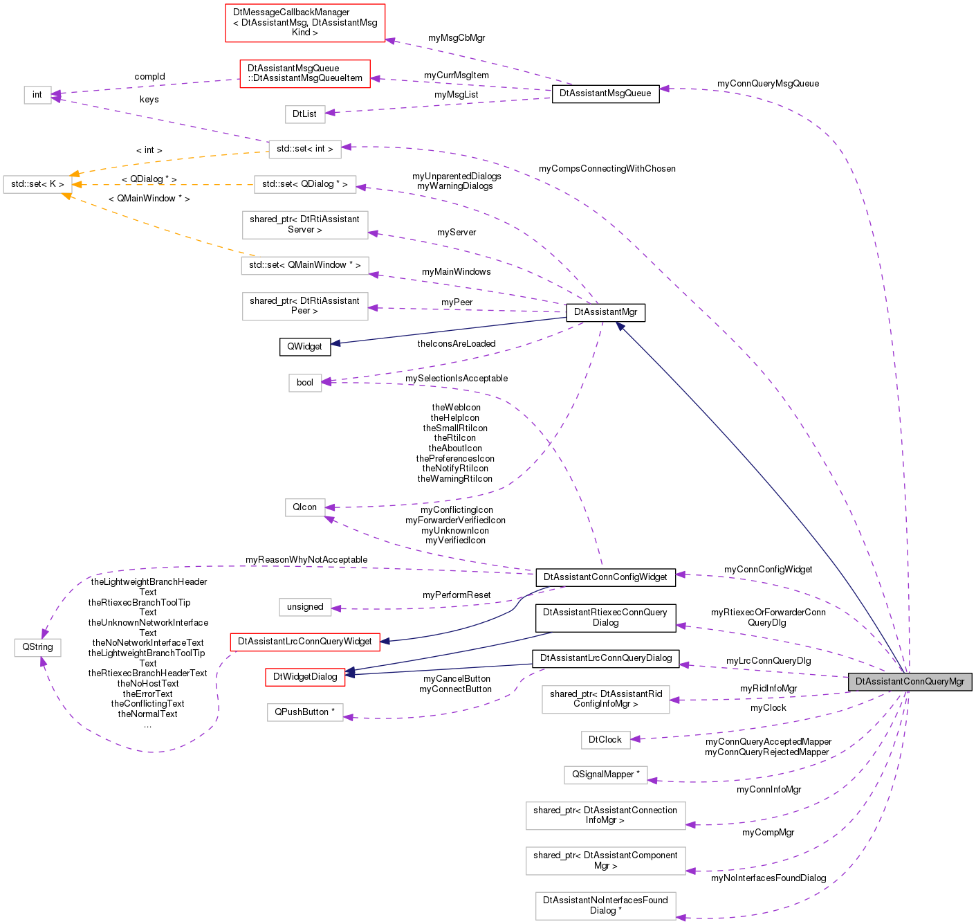 Collaboration graph