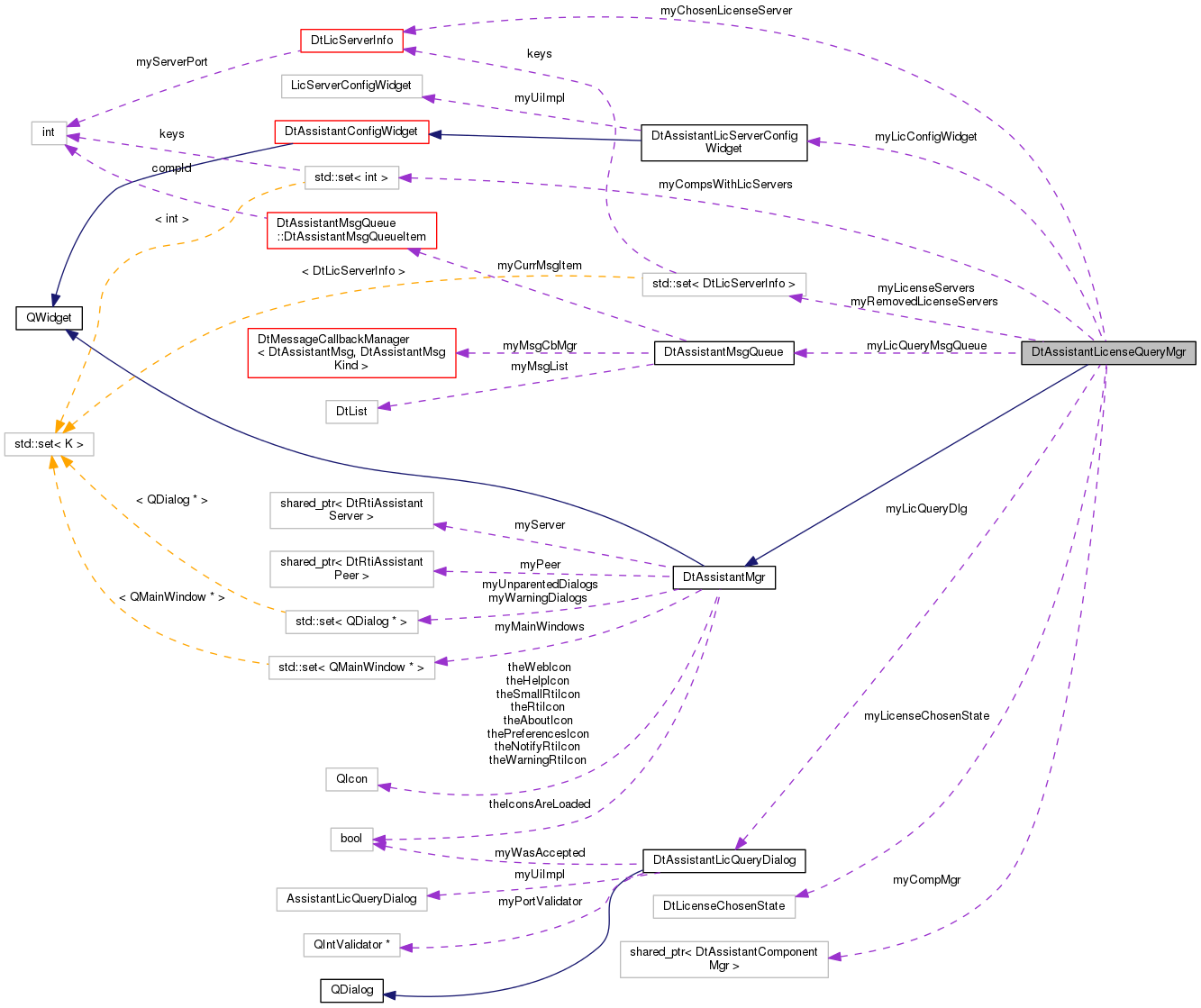 Collaboration graph