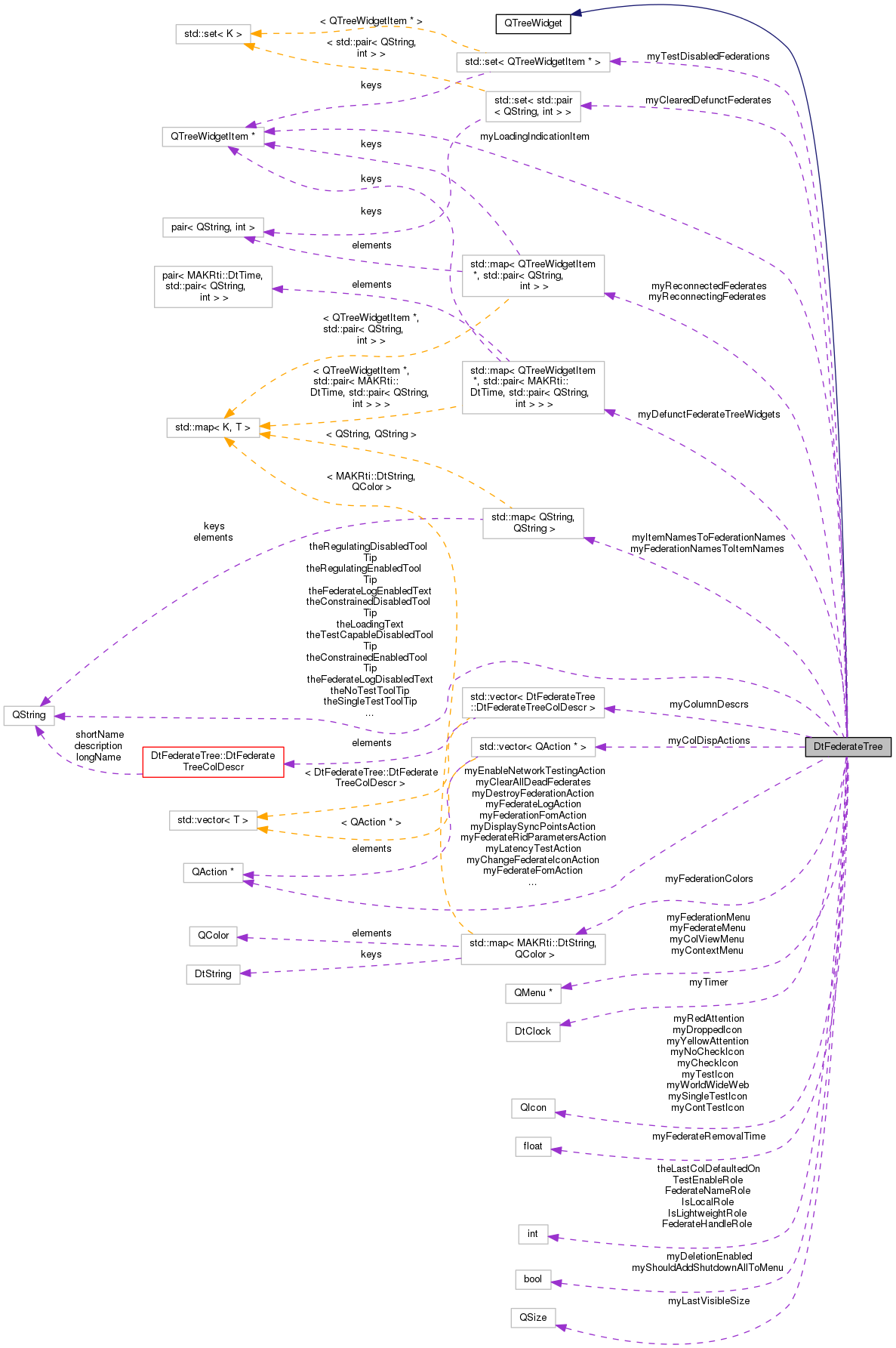 Collaboration graph