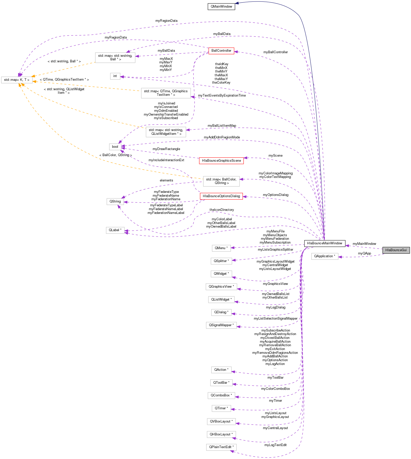 Collaboration graph