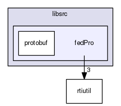 fedPro