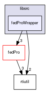 fedProWrapper