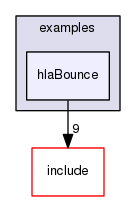 hlaBounce