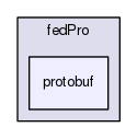 protobuf