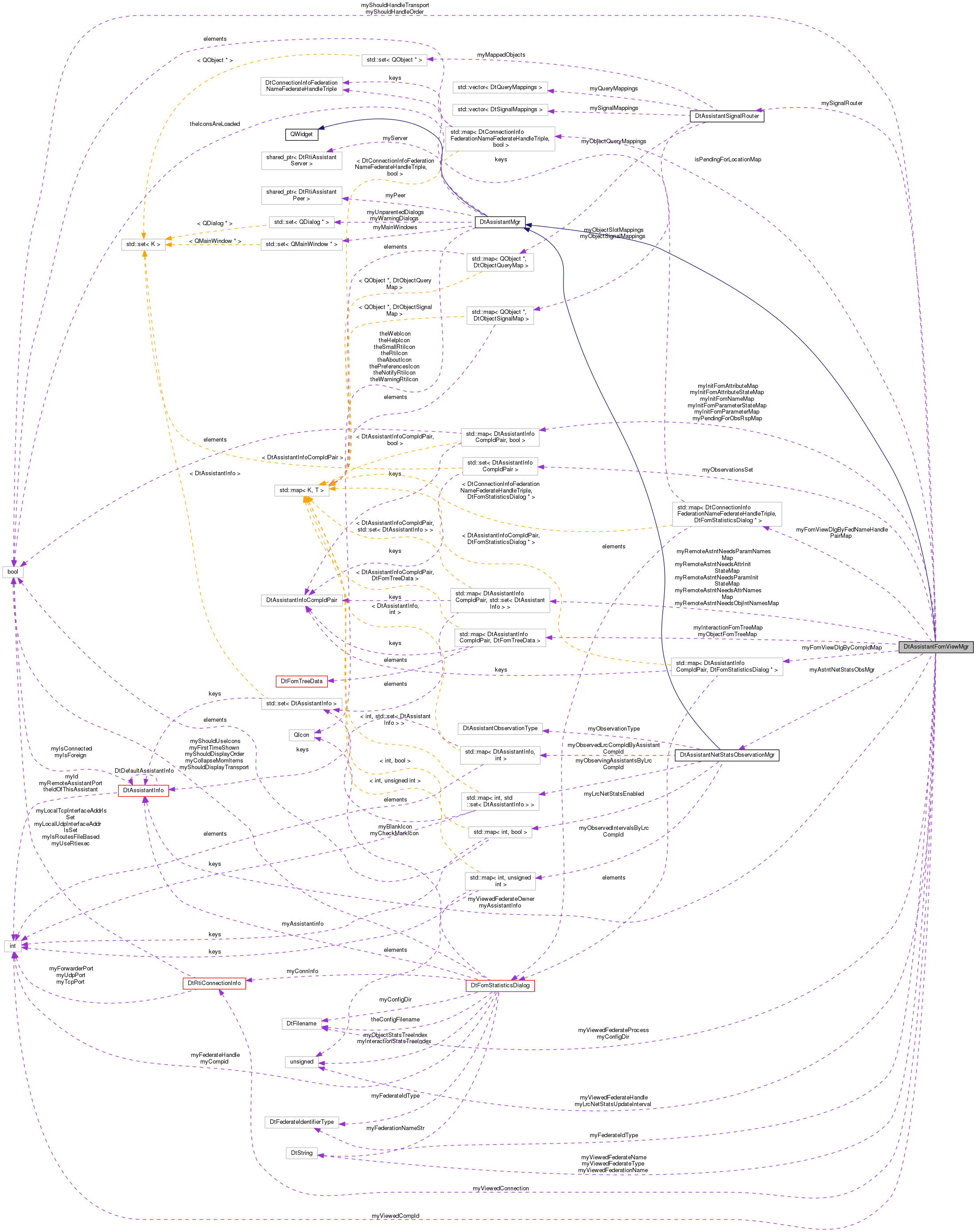 Collaboration graph