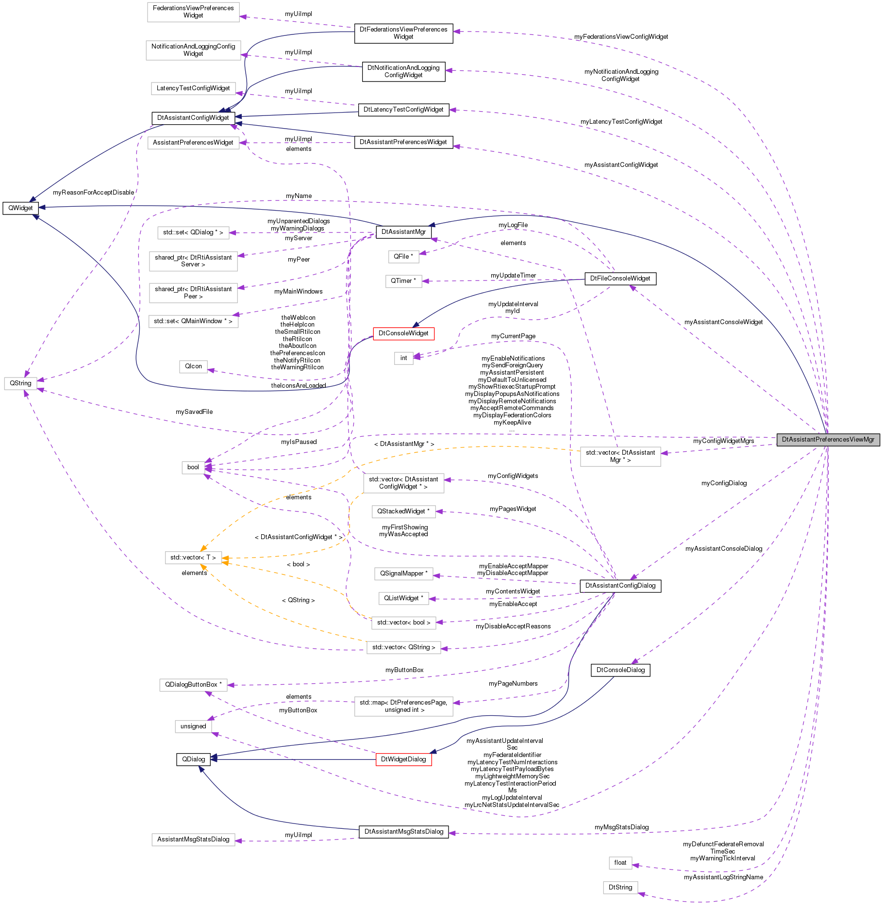Collaboration graph