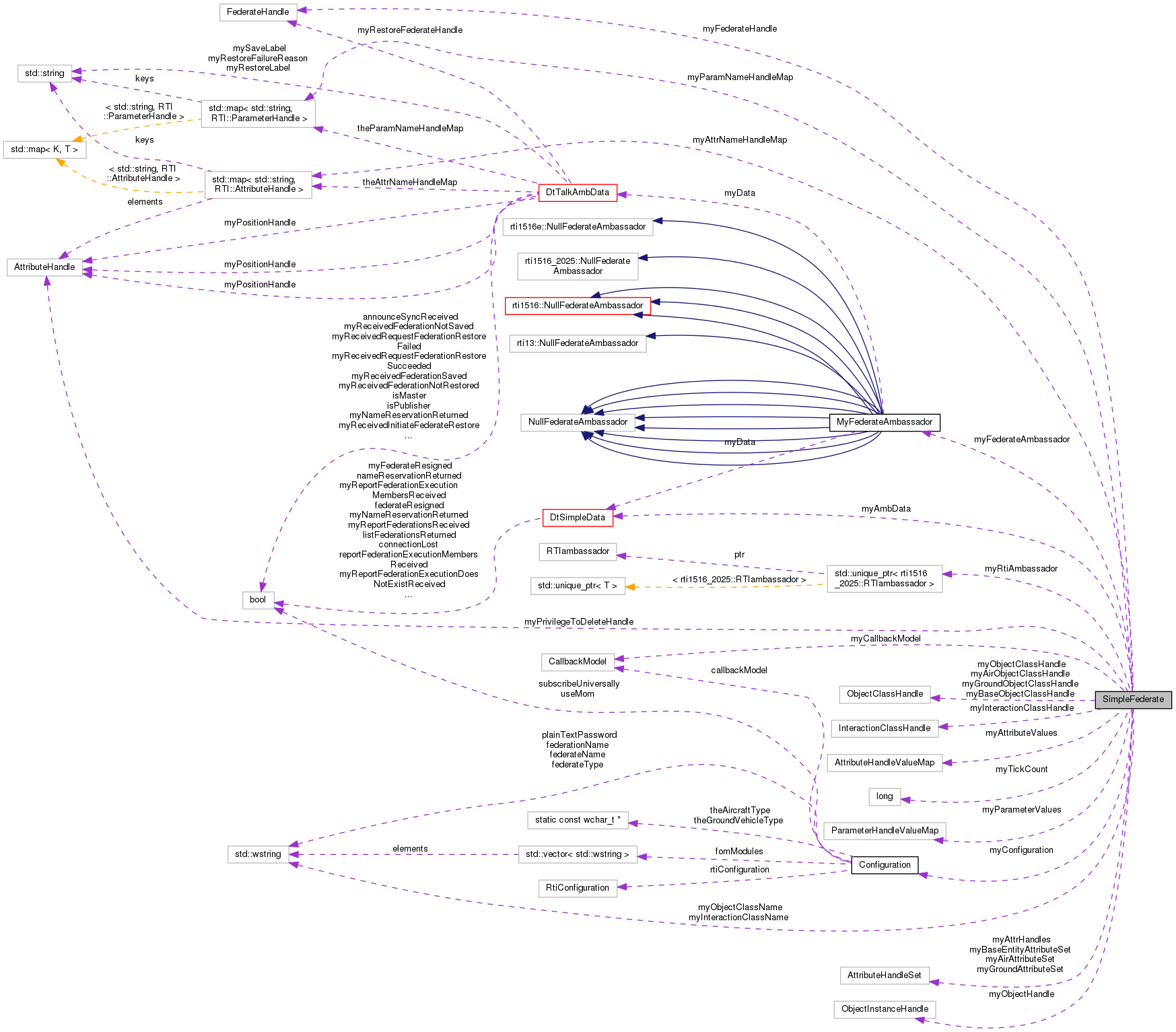 Collaboration graph