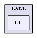 RTI