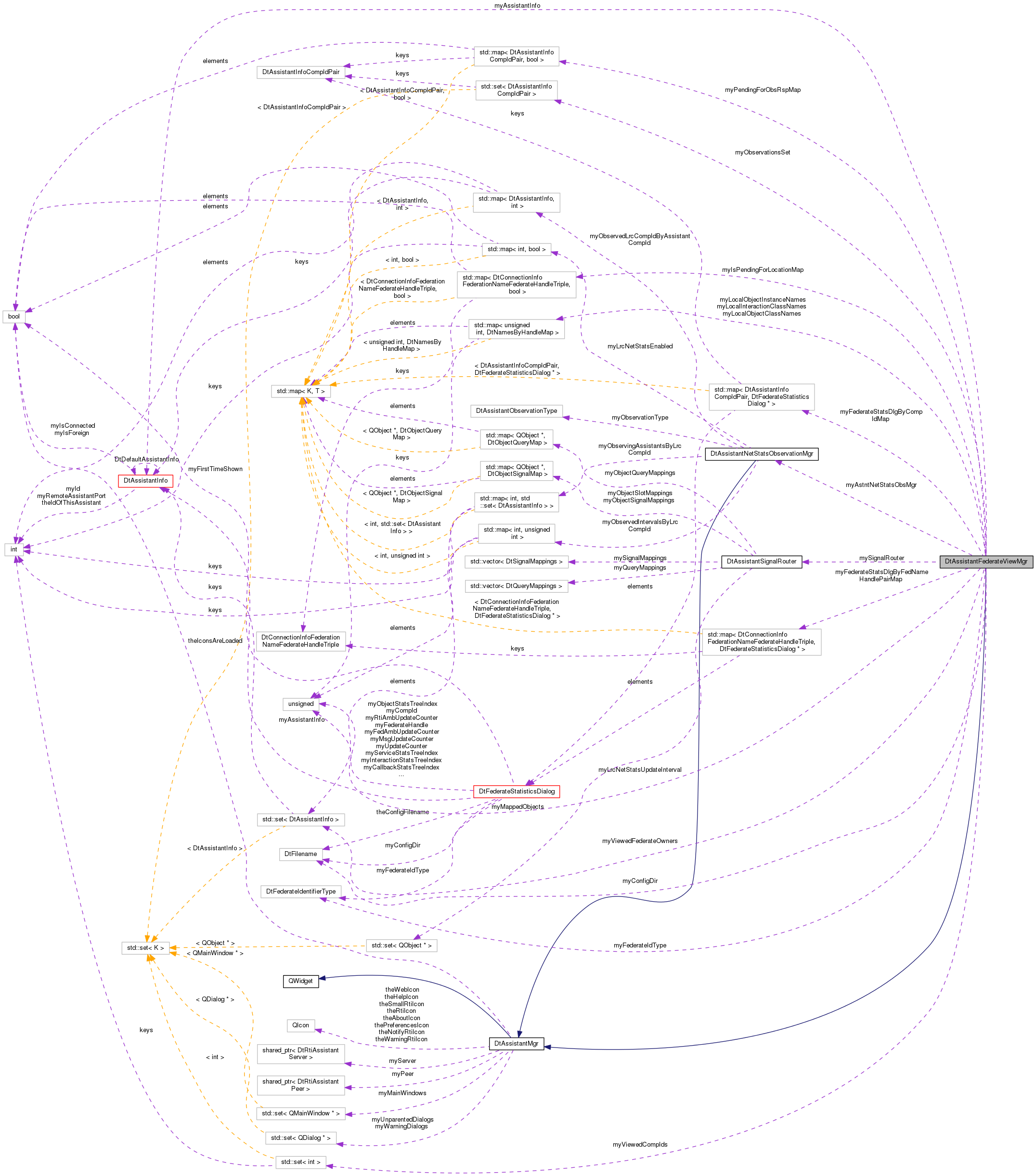 Collaboration graph