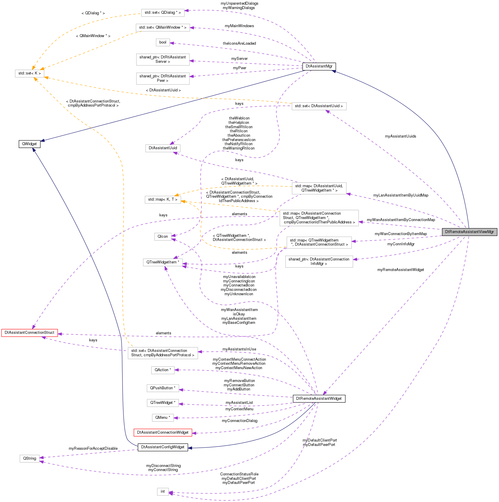 Collaboration graph