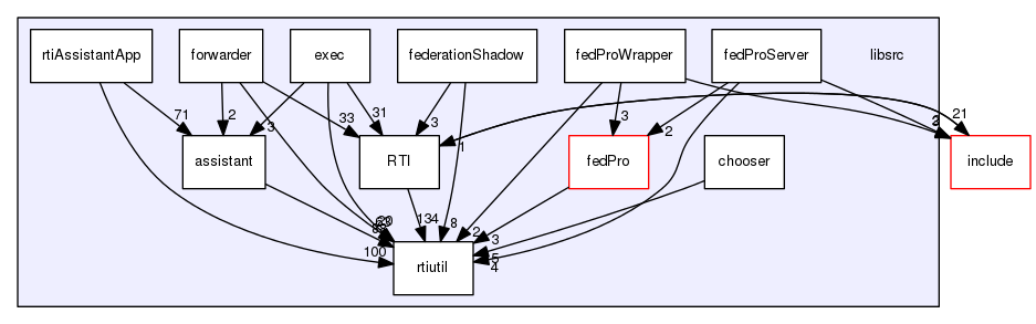 libsrc
