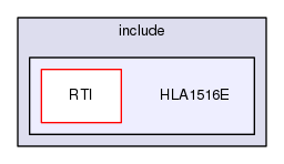 HLA1516E