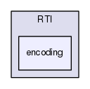 encoding