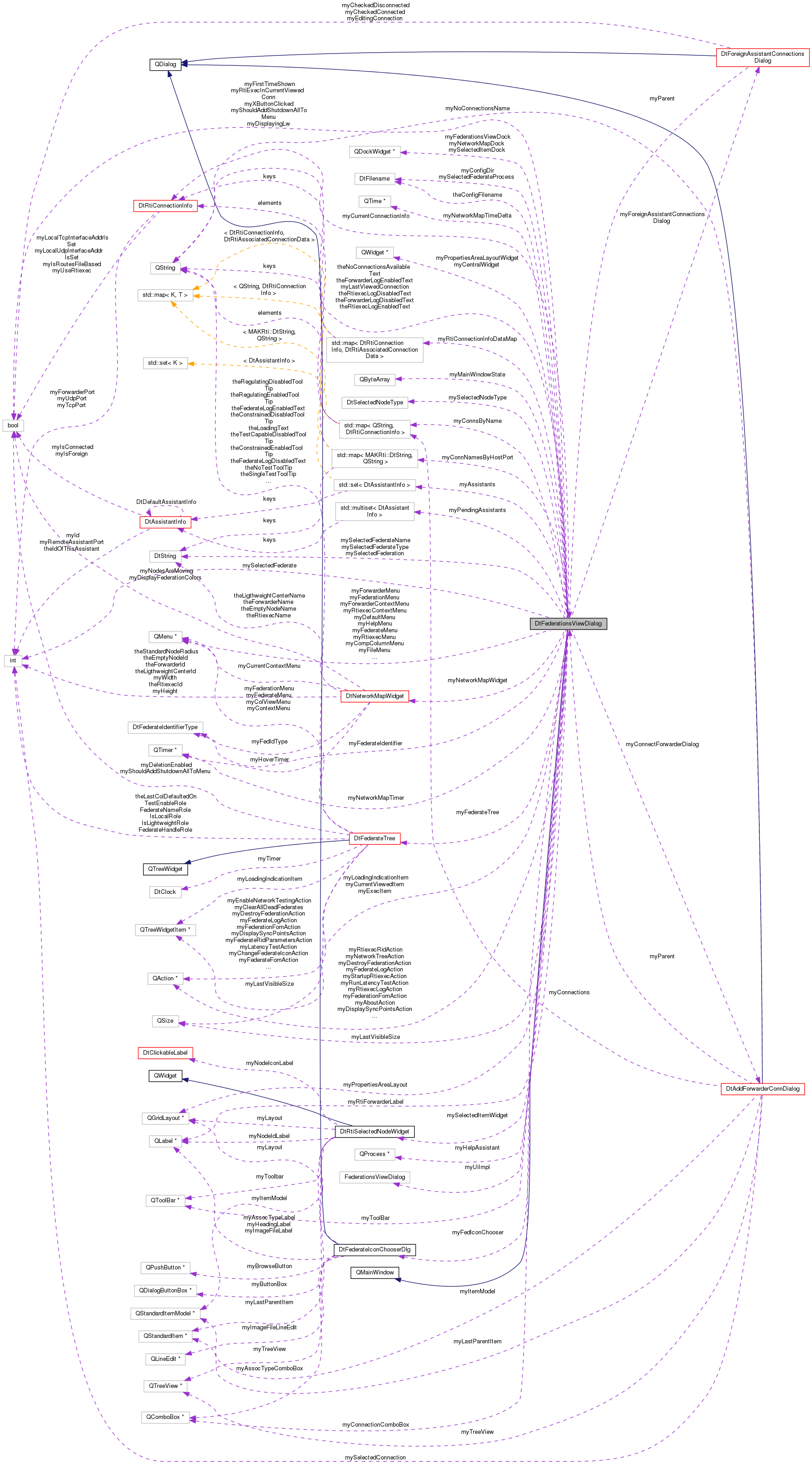 Collaboration graph