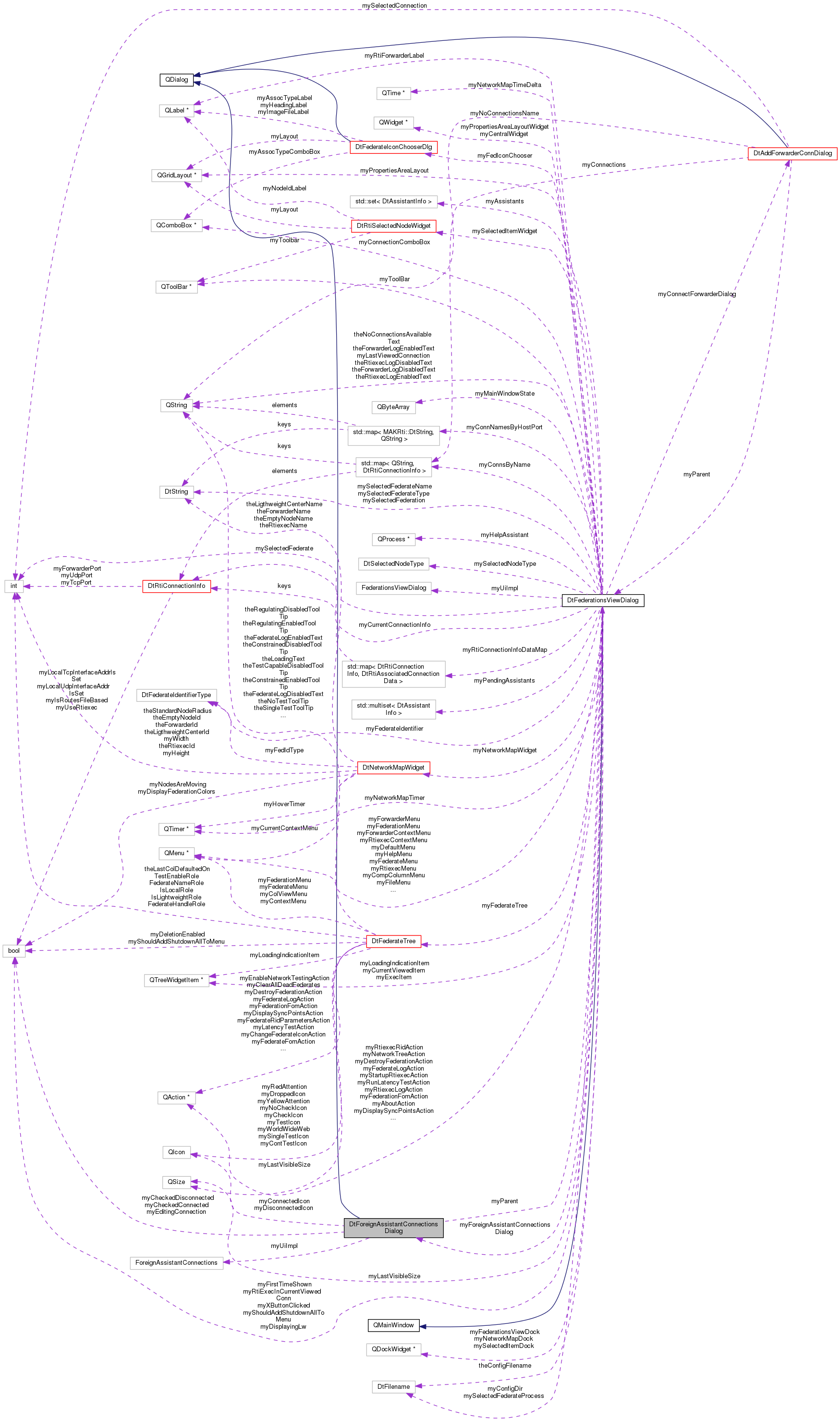 Collaboration graph