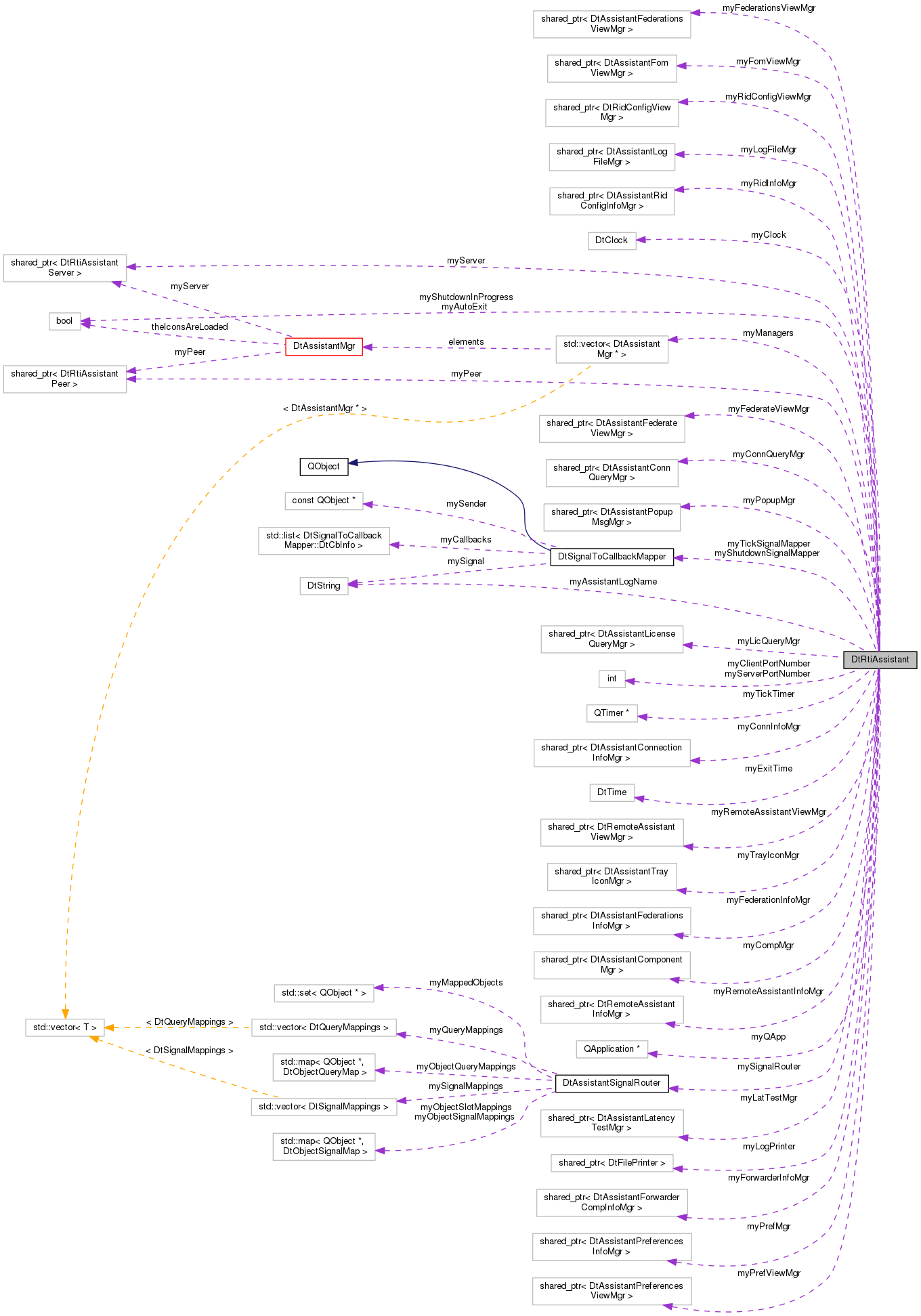 Collaboration graph