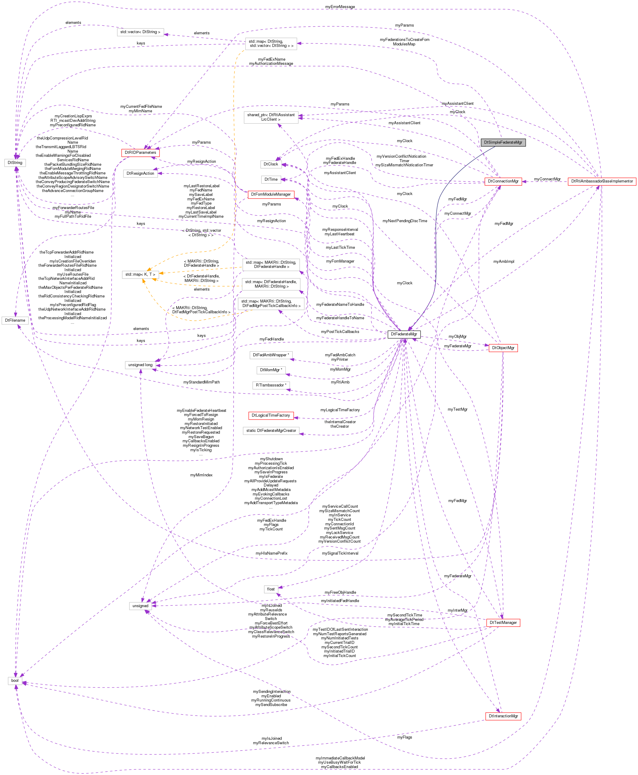 Collaboration graph
