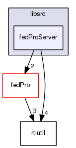 fedProServer