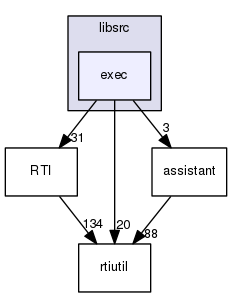 exec