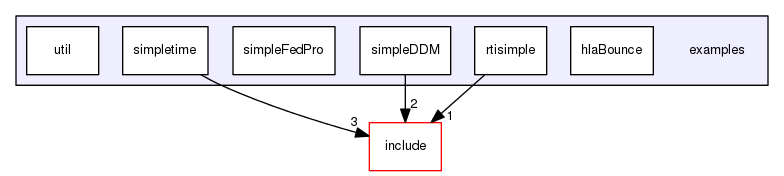 examples