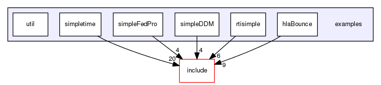 examples