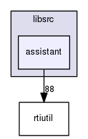 assistant