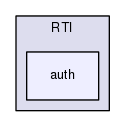 auth