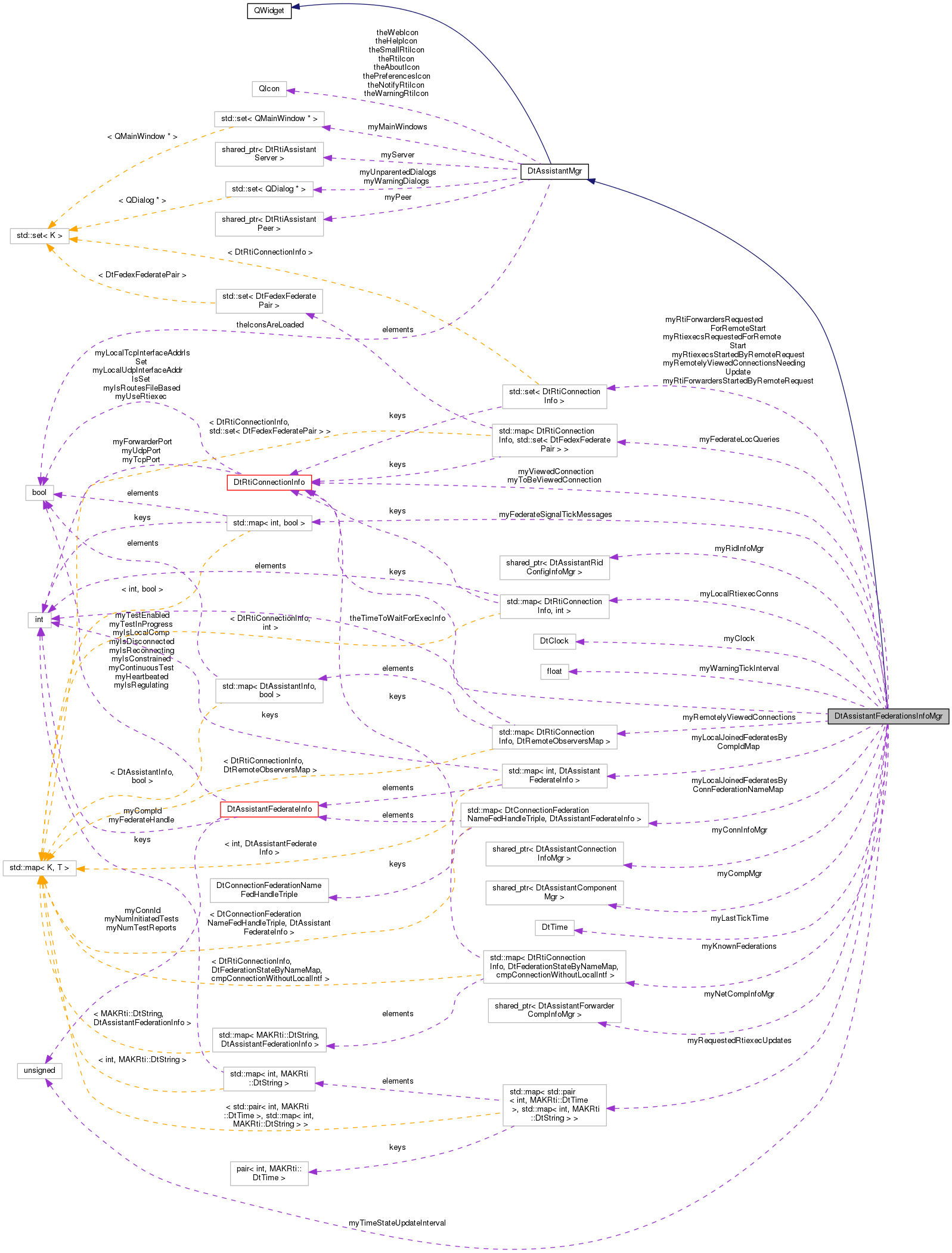 Collaboration graph