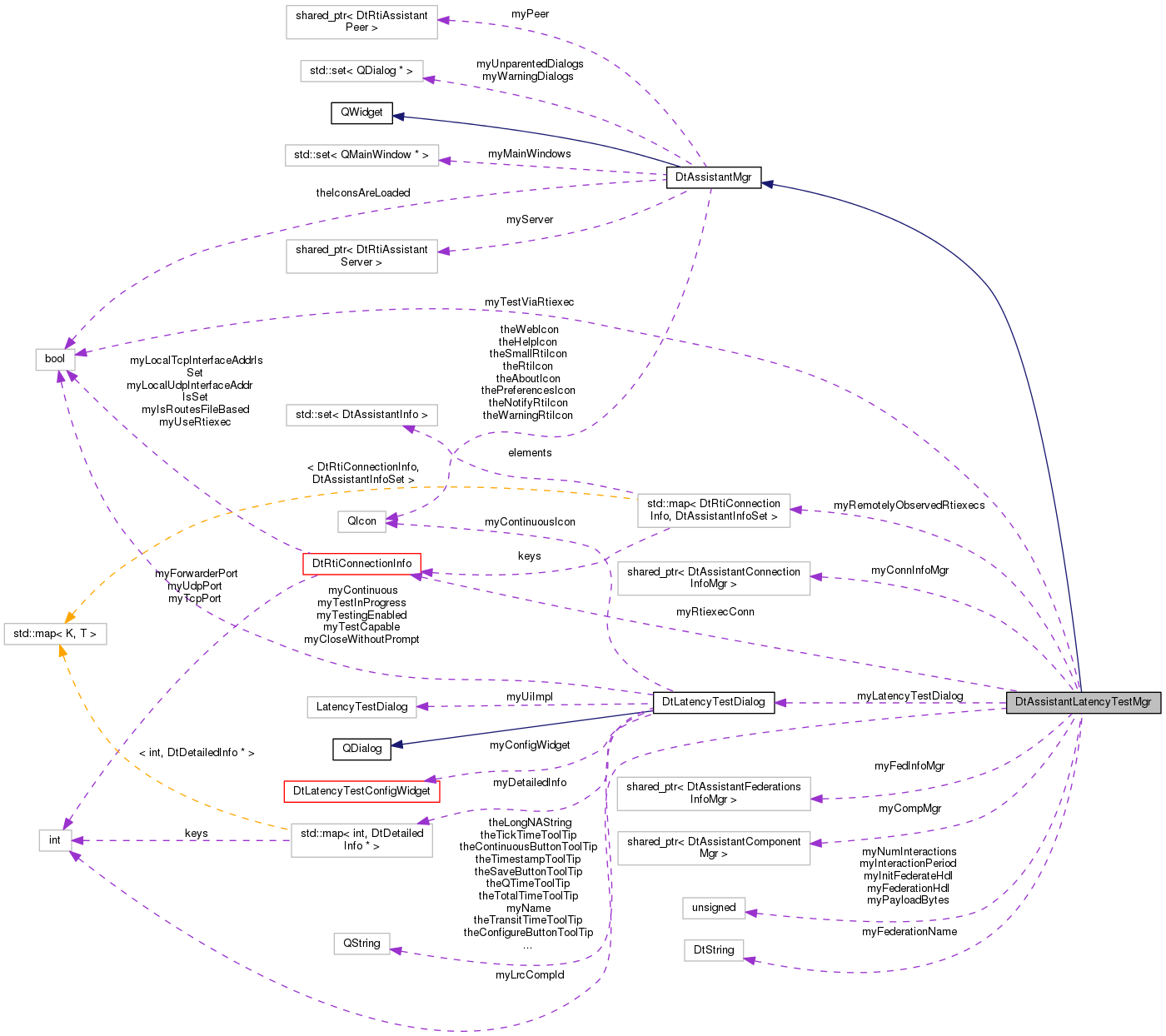 Collaboration graph