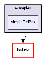 simpleFedPro
