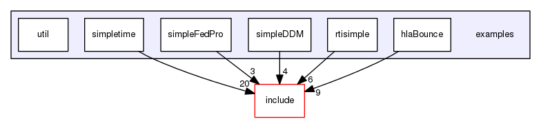 examples