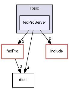 fedProServer