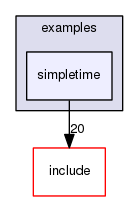 simpletime