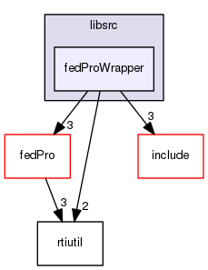 fedProWrapper