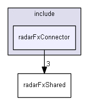 E:/nightly/874/sensorFx/include/radarFxConnector/