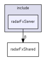 E:/nightly/874/sensorFx/include/radarFxServer/