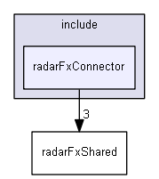 D:/nightly/1479/sensorFx/include/radarFxConnector/
