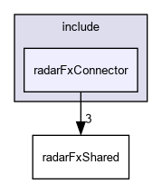 D:/nightly/2872/sensorFx/include/radarFxConnector/