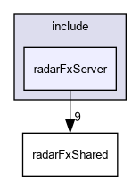 D:/nightly/2872/sensorFx/include/radarFxServer/