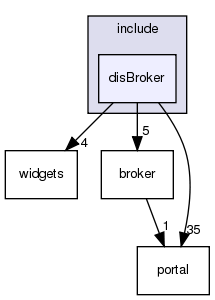 /exports/nfedora7-1/nightly/docs/vrExchange.tot/include/disBroker/