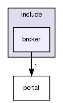 /exports/nfedora7-1/nightly/docs/vrExchange.tot/include/broker/
